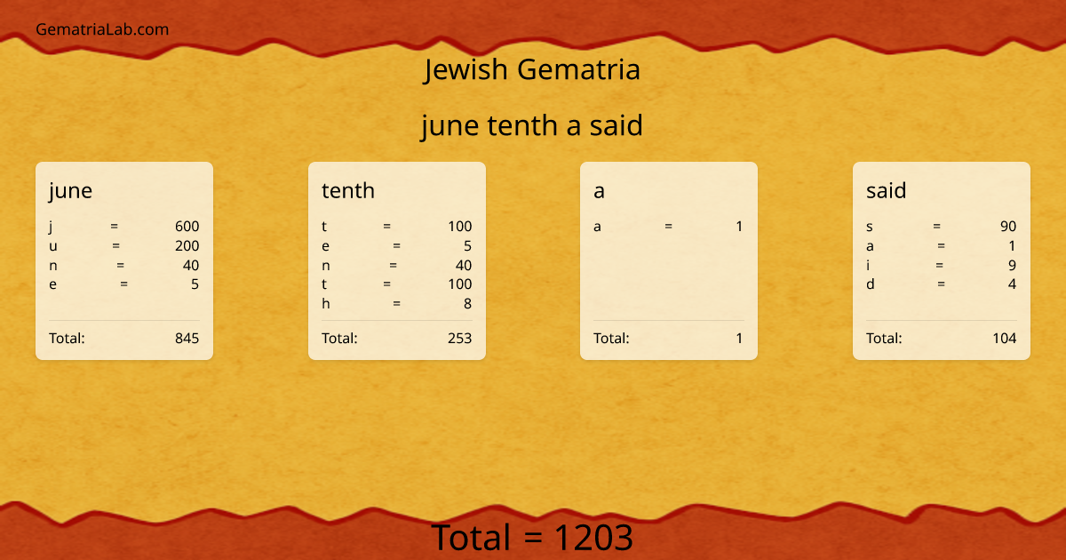 june tenth a said in jewish Gematria